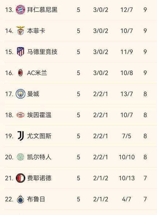 包含拜仁慕尼黑轻松晋级，利物浦全面升级强的词条