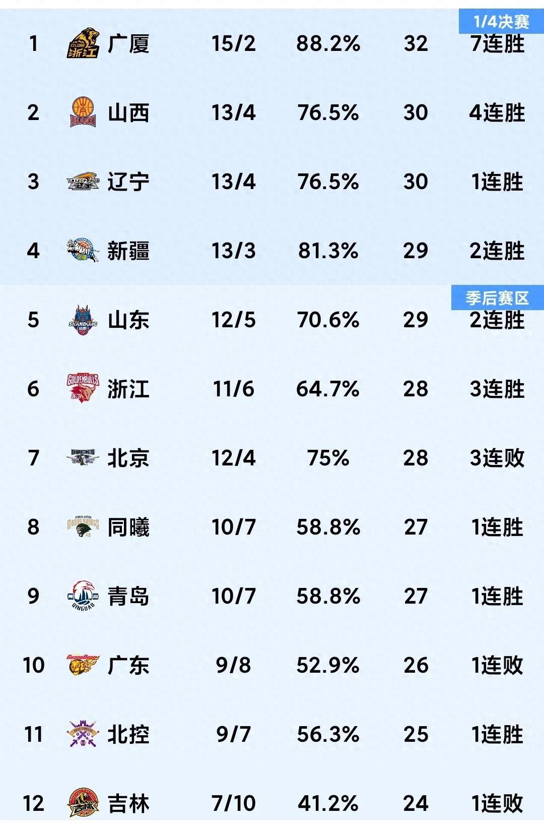 江南体育官网官网-广州队迎来四连胜，霸气登顶积分榜